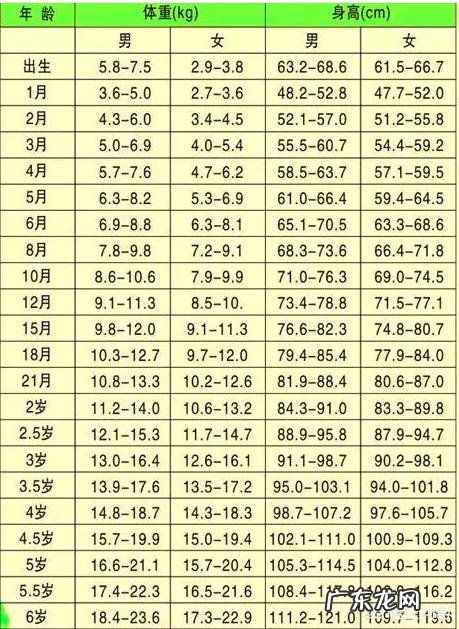 小孩比正常的孩子胖，需要减肥吗？怎么减肥呢？