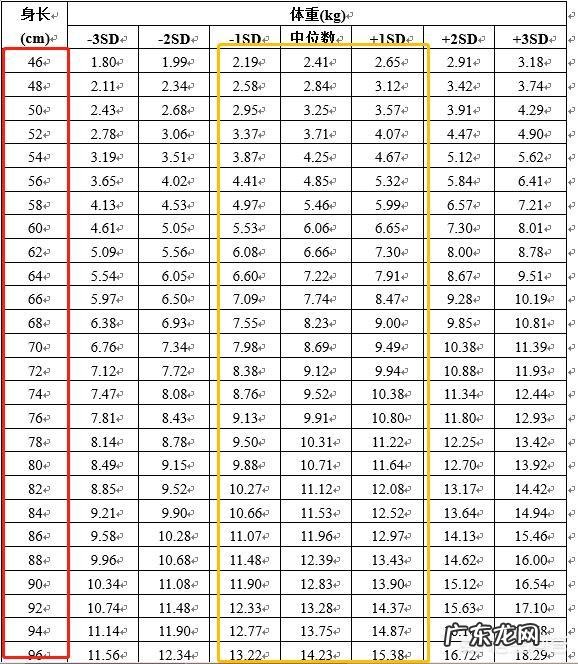 小孩比正常的孩子胖，需要减肥吗？怎么减肥呢？