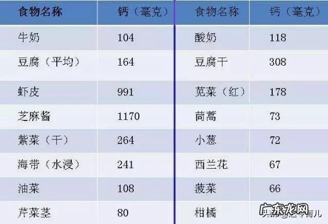 孕妇怀孕8个月,补什么有利于宝宝骨骼增长?