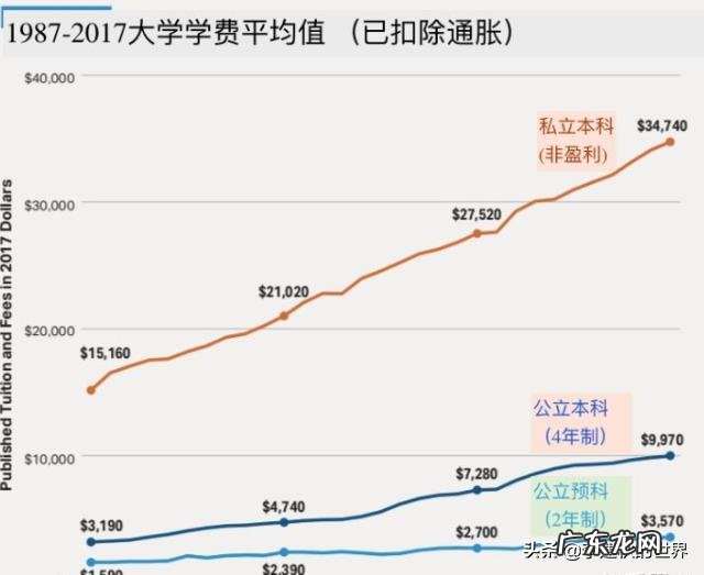 为什么感觉美国人很少有炒房和存钱的习惯?