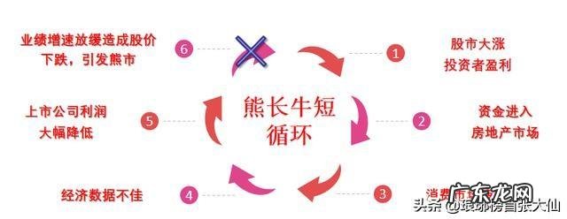 为什么感觉美国人很少有炒房和存钱的习惯?