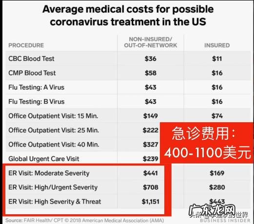 为什么感觉美国人很少有炒房和存钱的习惯?
