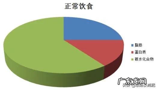 拔罐减肥忌口，忍受不了饿，怎么办？ 拔罐拔哪里减肥