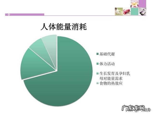 想减肥,每周减一公斤合理吗