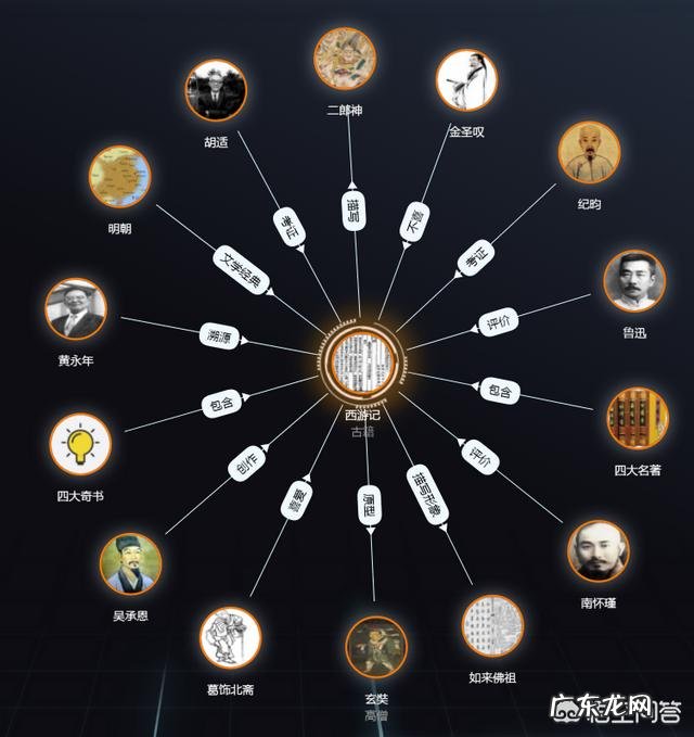 《西游记》中女儿国是指现在的哪个地方?