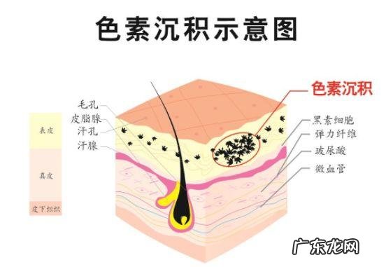 美白最好最快方法 美白方法快速有效的
