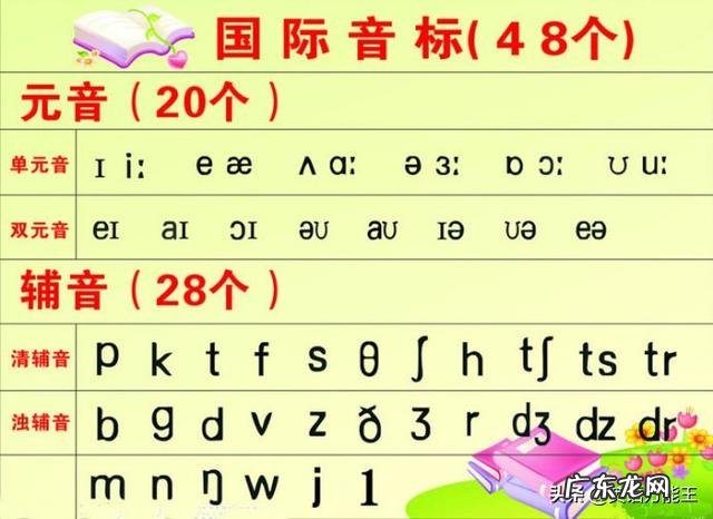 学英语，学美式音标还是国际音标好？初高中老师教的是哪种？ 英语初学者要学48个国际音标么