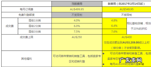 ebay澳洲站点店铺费用是多少?如何打广告?