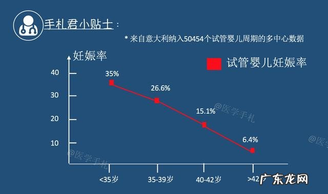 人到多大年龄，动脉会开始长斑块并出现硬化的现象