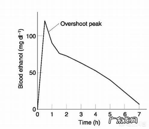 喝一斤白酒一瓶啤酒24小时后酒精测试会是酒驾吗?