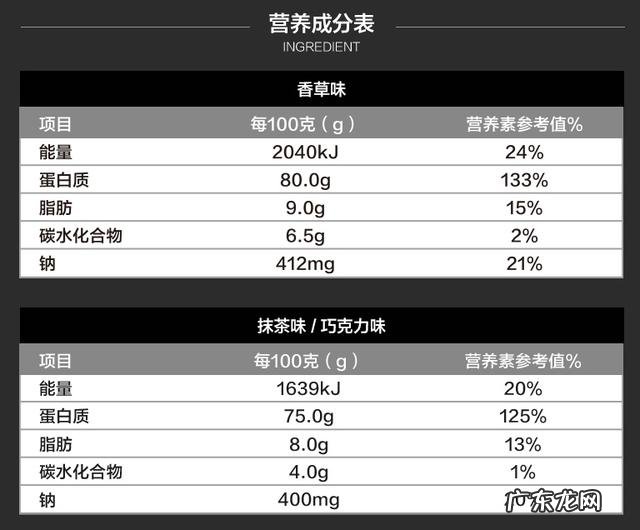 如何看待国产蛋白粉健乐多和康比特哪个好呢?