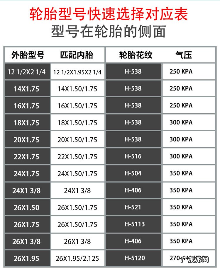 自行车的大小型号怎么识别，你的自行车到底是24还是26或22