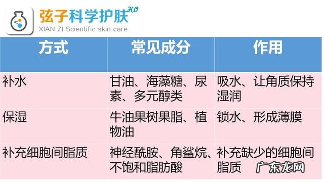 肌肤屏障受损该如何修复呢?
