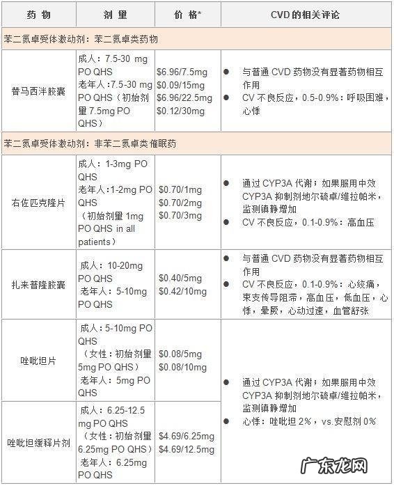 为什么晚上容易辗转反侧,失眠睡不着?