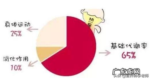 #减脂增肌#在健身房到底是快走减脂快还是慢跑减脂快?