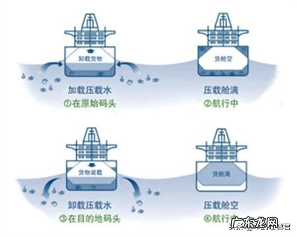 052和055能在10米的浪中穿行吗
