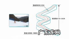 [冬残奥科普]残奥单板滑雪