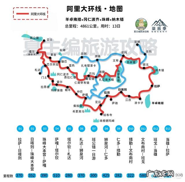 进藏的路线,你知道几条?