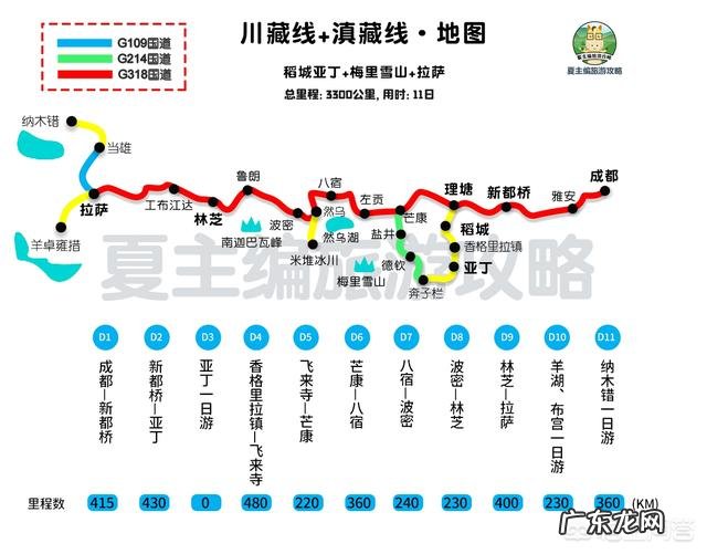 进藏的路线,你知道几条?