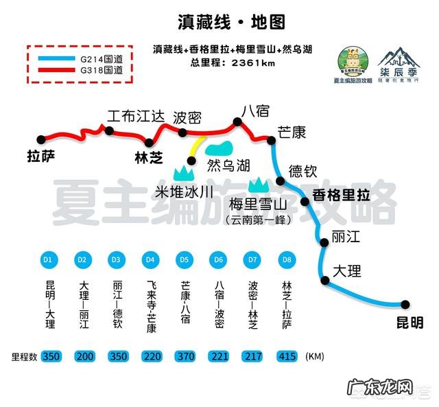 进藏的路线,你知道几条?