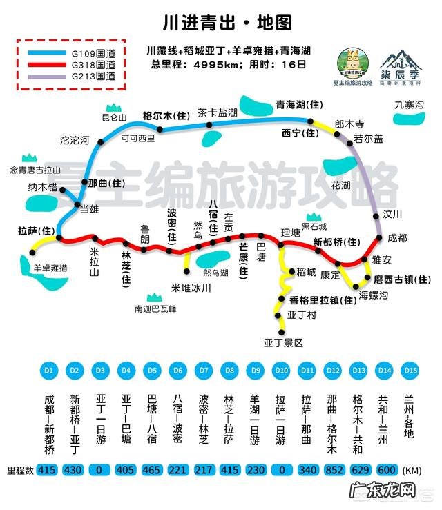 进藏的路线,你知道几条?