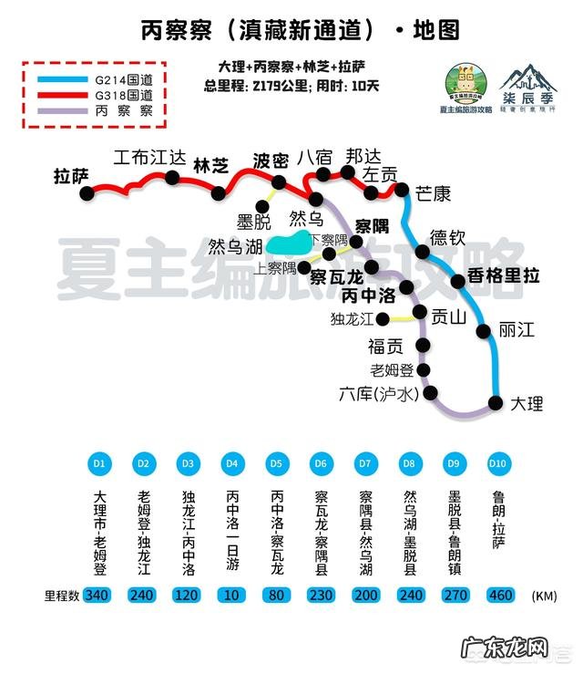 进藏的路线,你知道几条?