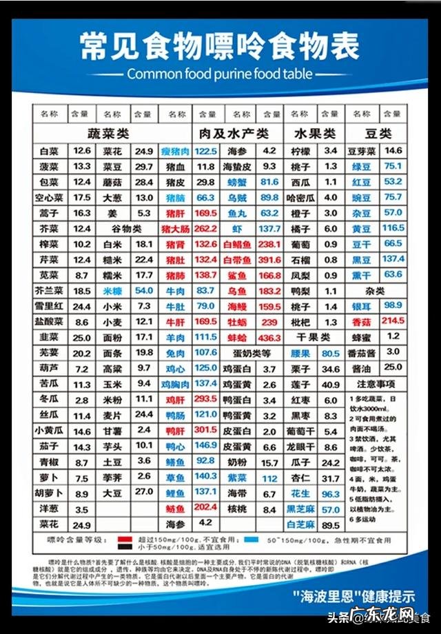 低嘌呤减肥食物有哪些,日常怎么吃?