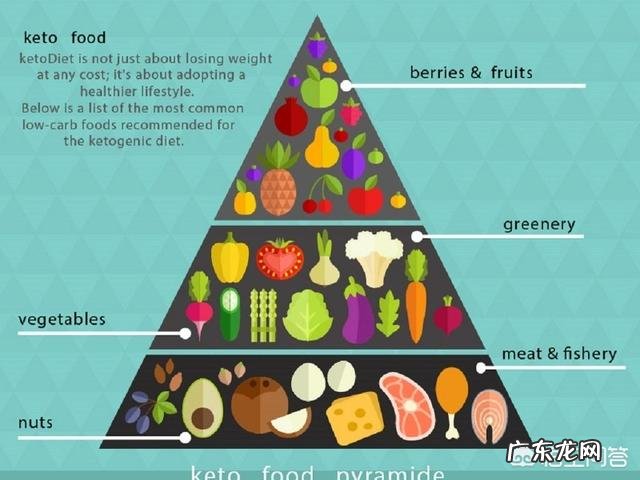 为什么减肥期间要测尿酮？