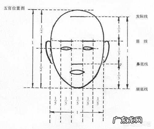 为什么很多漂亮的人却不上镜?