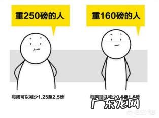 为什么有些女人减肥总是不成功?