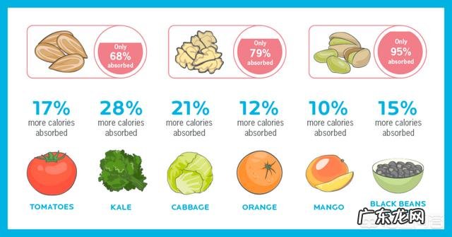 如何通过食物的卡路里含量来选择食物？