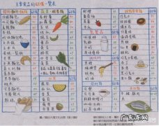 如何让自己的皮肤慢慢变好