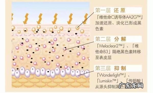 全身美白项目 美白针项目名称