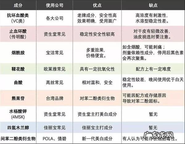 全身美白项目 美白针项目名称