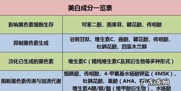 全身美白项目 美白针项目名称
