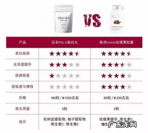 pola美白丸老爸评测 日本的pola美白丸真的有效吗