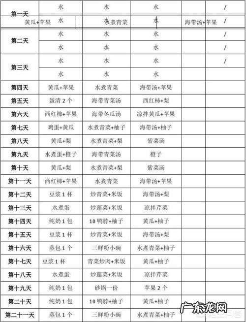 21天减肥法遇到平台期怎么办?