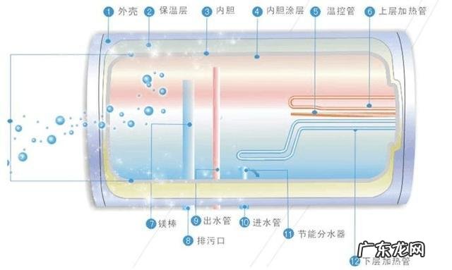 热水器洗澡不拔插头安全吗?
