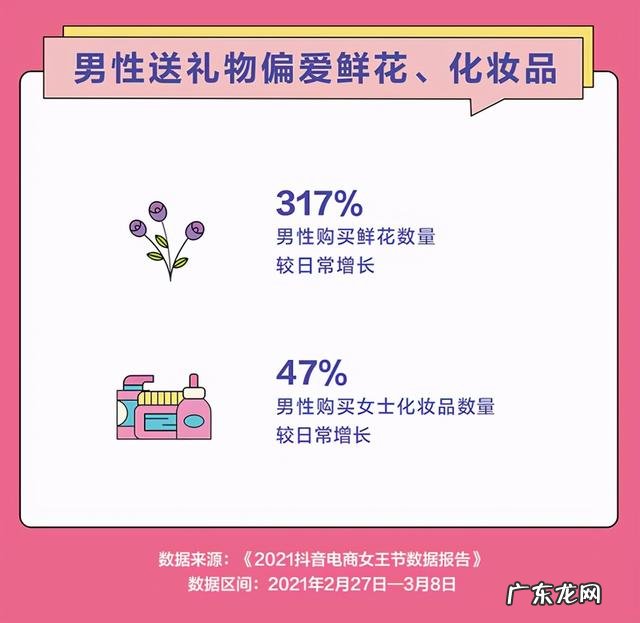 抖音电商“女王节”数据报告:超七成宠物用品由女性消费