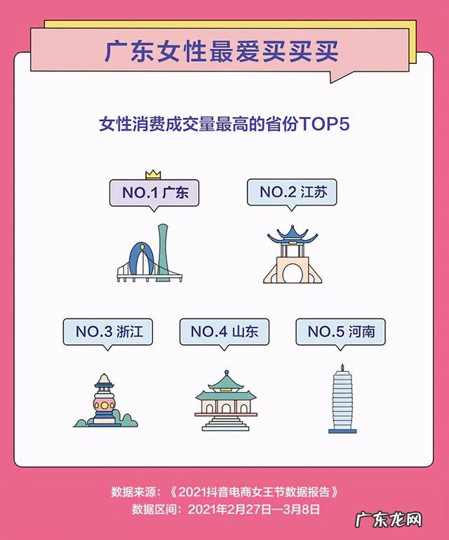 抖音电商“女王节”数据报告:超七成宠物用品由女性消费