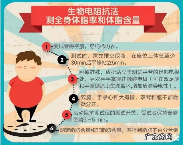 体脂称有用吗?原理是什么?想减肥,有必要入手吗?