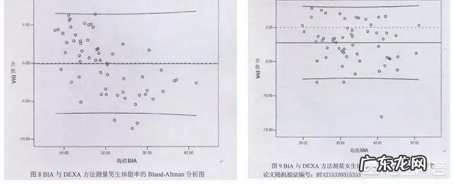 体脂称有用吗?原理是什么?想减肥,有必要入手吗?