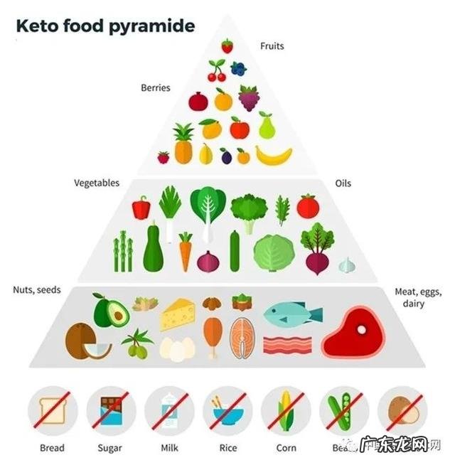 生酮饮食对人体有影响吗 生酮饮食对人体健康的影响