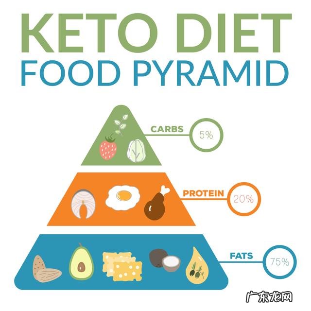 素食生酮的正确做法 素食者如何进行生酮
