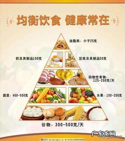 生酮饮食食物图 生酮饮食脂肪食物