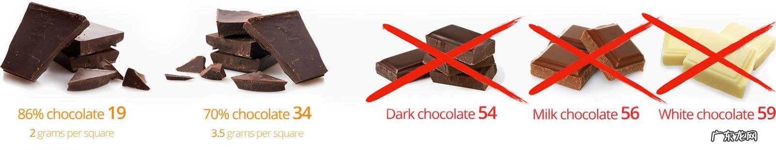 生酮饮食的正确方法 什么是生酮饮食法都吃些什么