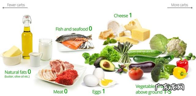 生酮饮食的正确方法 什么是生酮饮食法都吃些什么