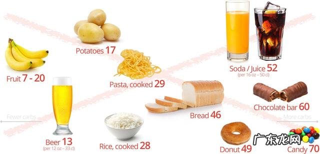 生酮饮食的正确方法 什么是生酮饮食法都吃些什么