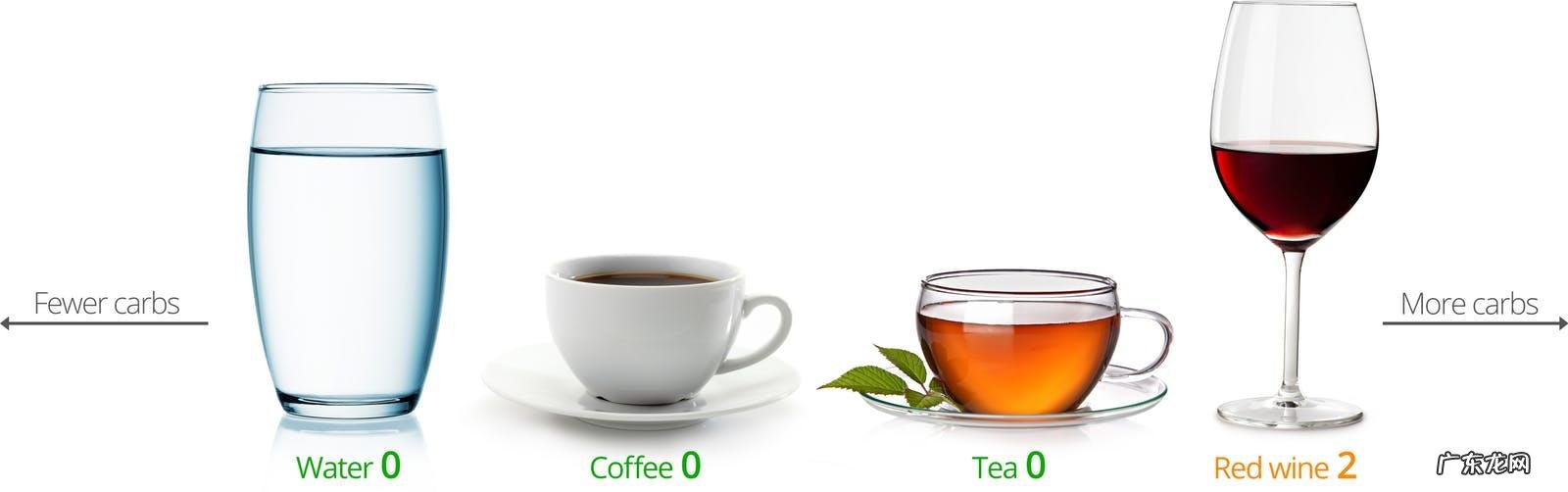 生酮饮食的正确方法 什么是生酮饮食法都吃些什么