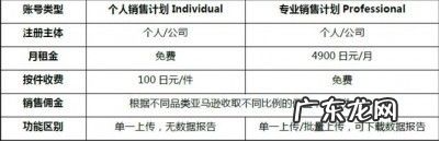 亚马逊开店需要多少钱?费用介绍